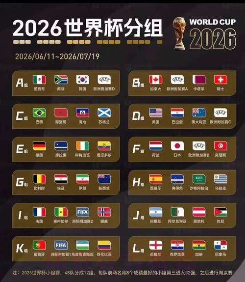 2026美加墨世界杯出线规则哪里看 2026美加墨世界杯出线规则哪里看