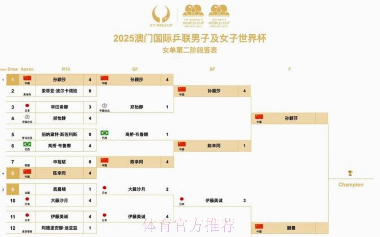 2026美加墨世界杯小组赛赛程是否免费 2026美加墨世界杯小组赛赛程是否免费