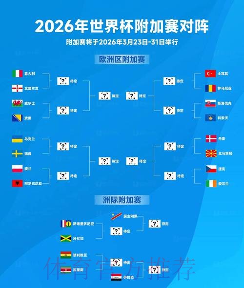 2026世界杯胜负预测哪里可以看 2026世界杯胜负预测哪里可以看